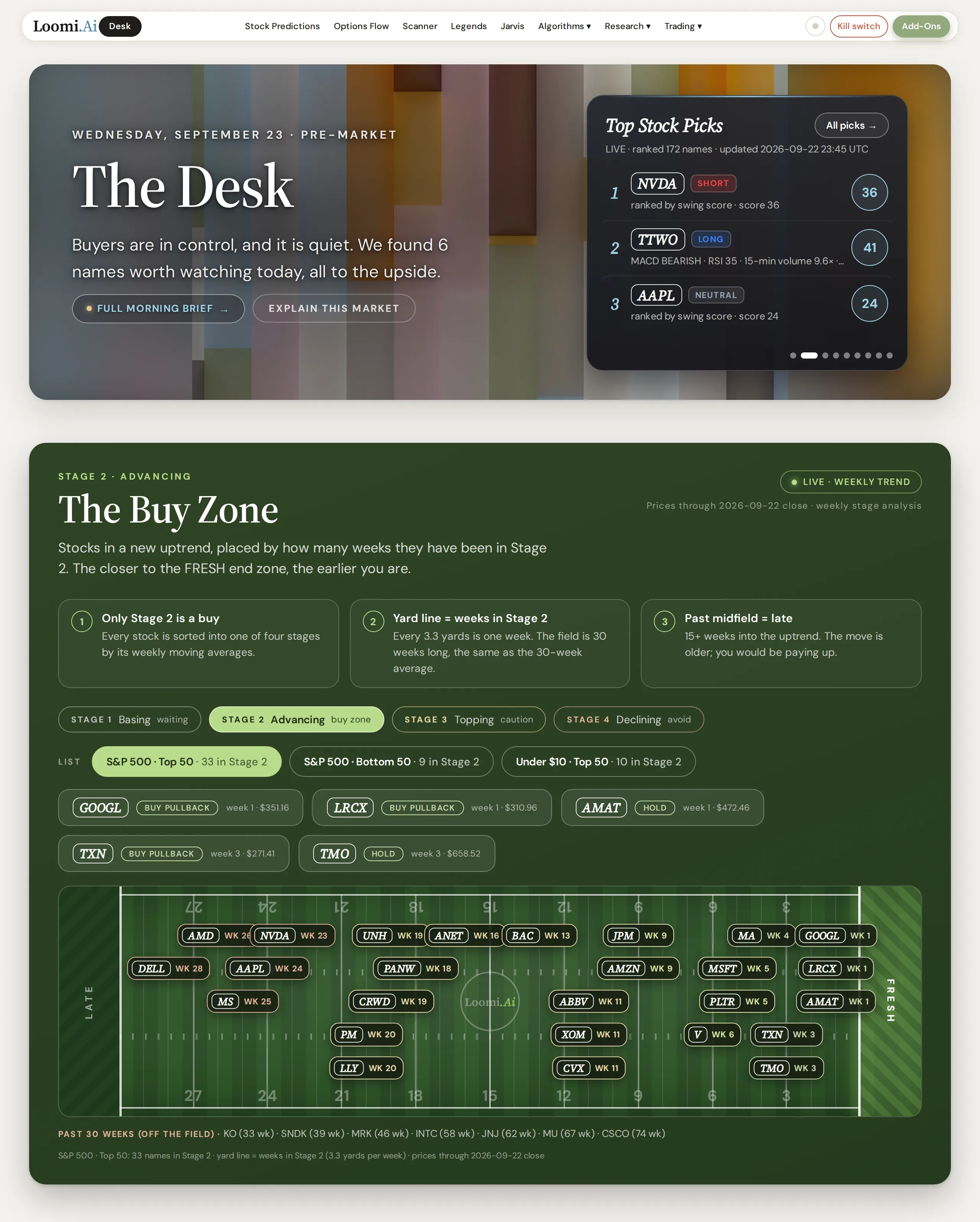 The Loomi.Ai Desk: the morning's top stock picks and the Buy Zone, with every Stage 2 name placed by how many weeks it has been advancing