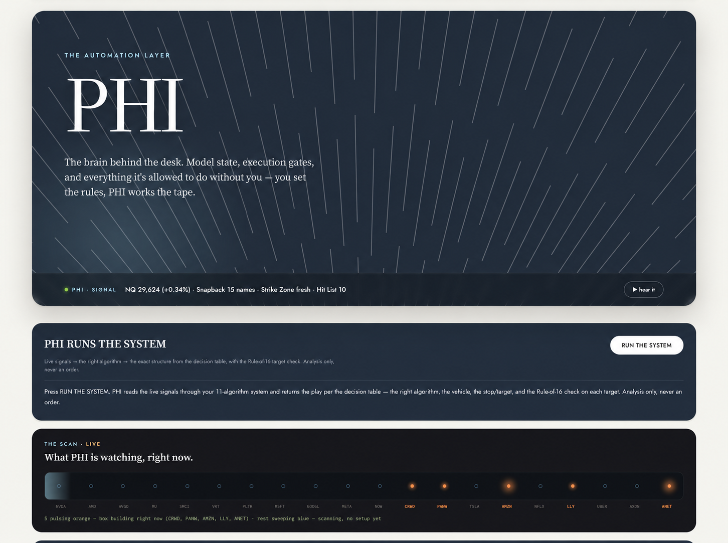 The Phi tab of the Loomi.Ai Desk: the automation layer, Phi runs the system, and the live scan of what Phi is watching right now