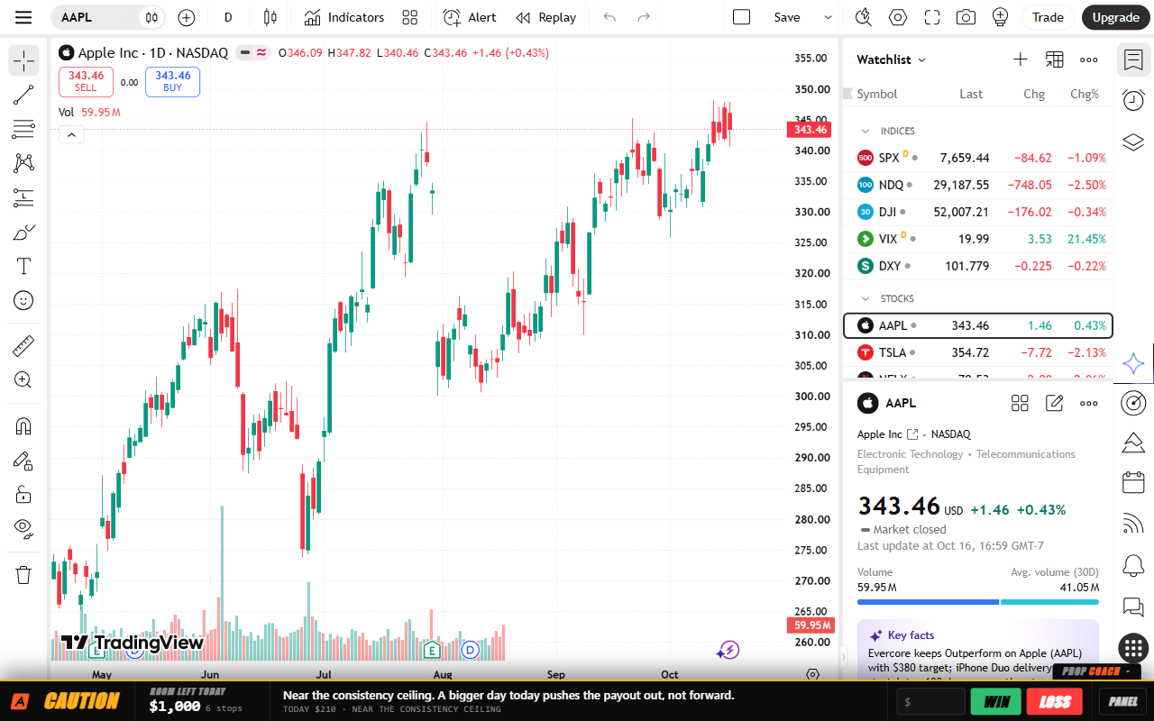 The Prop Coach bar across the bottom of a TradingView chart: CAUTION, room left $1,000, 6 stops, one coach line, the dollar box and WIN and LOSS keys